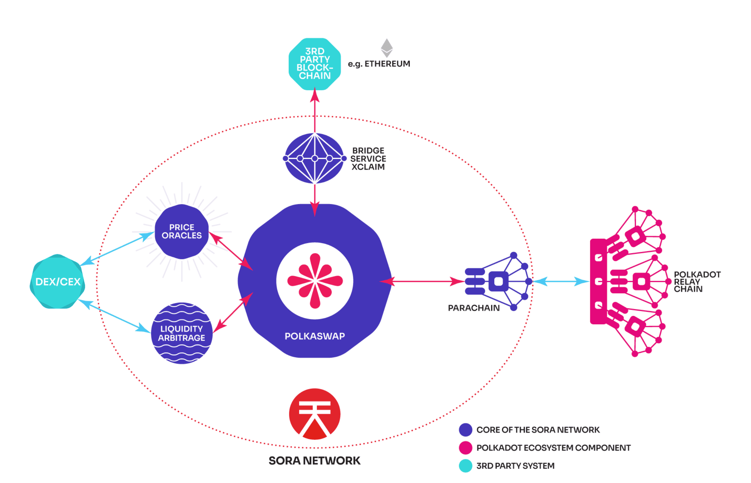 Polkaswap Redefining Decentralized Trading