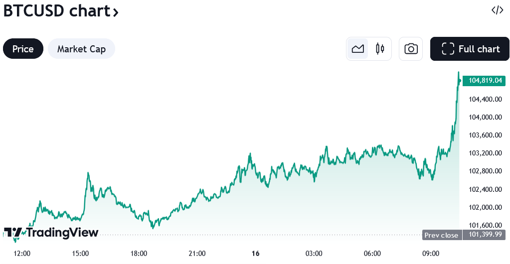 Source: TradingView